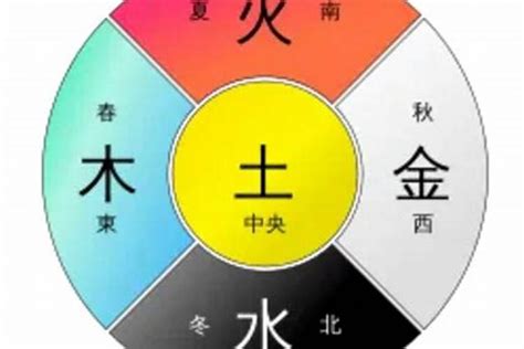 土生金颜色|五行方位对应的方向 五行属性颜色